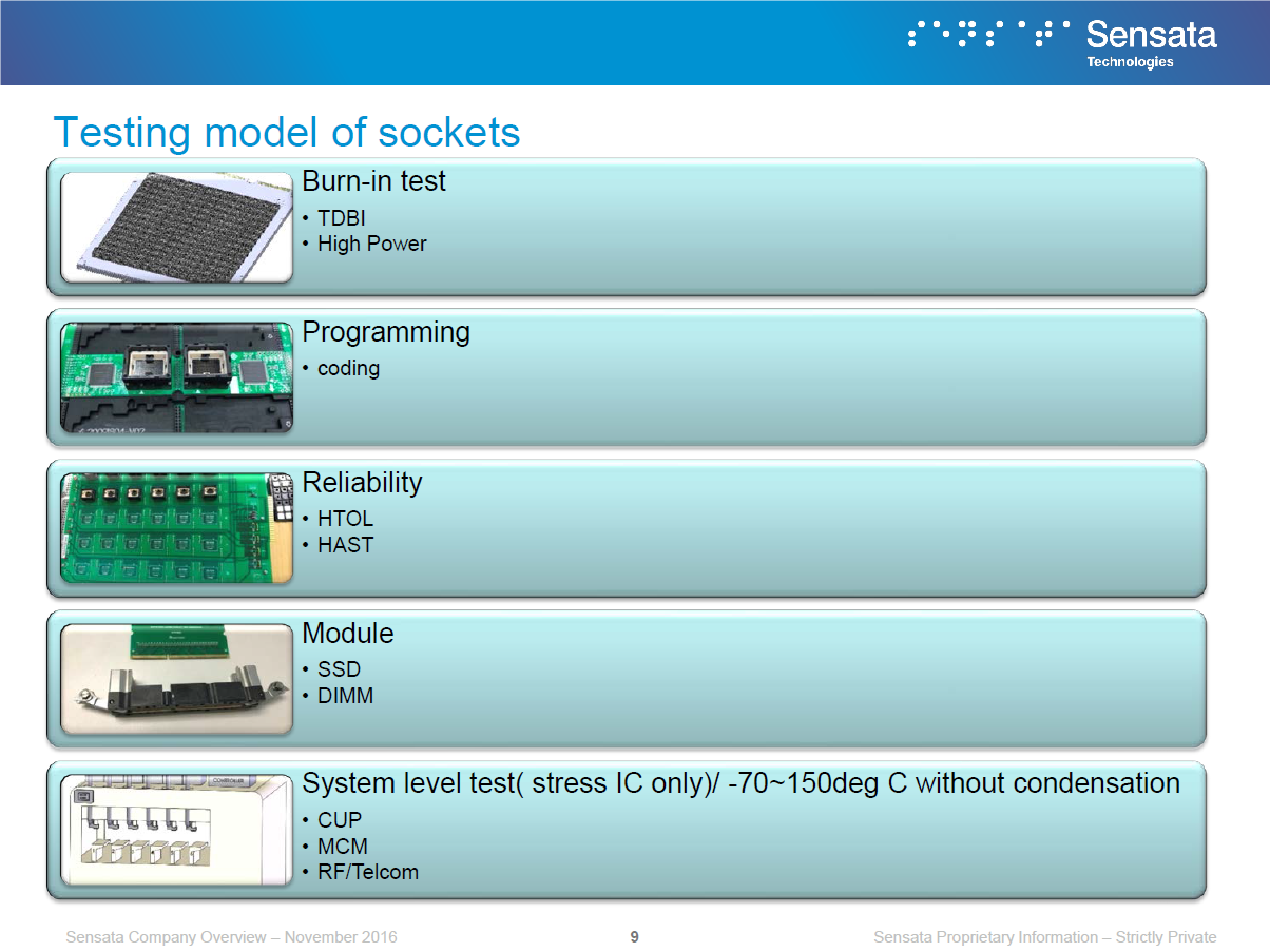 Sensata Technologies 博磊科技股份有限公司